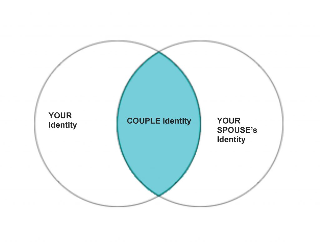 Couple identity venn diagram